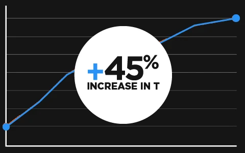 Testosterone increase chart