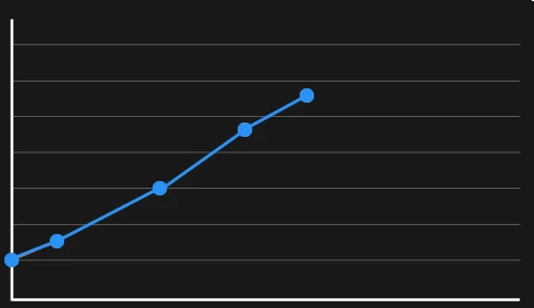 56 Days chart